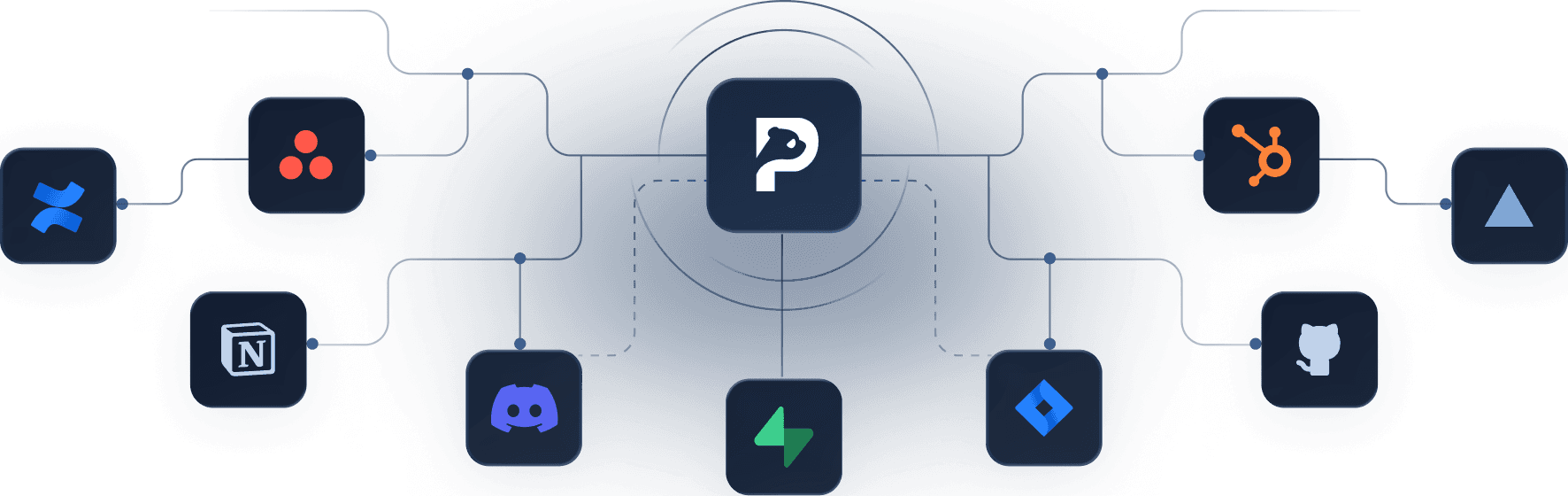 PandaOS integrations