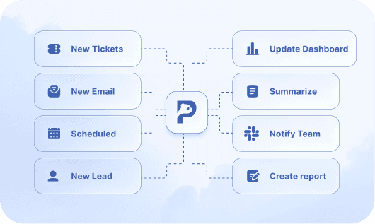 Automate: